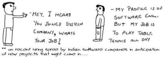 Body Shopping BPOs,india,software boom,IT