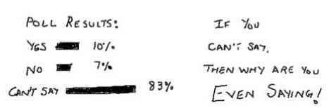 Yes No Can’t Say Poll, Funny, Humor, Cartoons, Satire