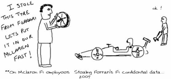 Mclaren ferrari controversy, formula1, motorsports sports f1,humor 
