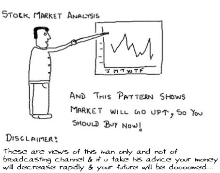 Stock Market Technical Analysis, Nifty, Sensex, Dow Jones, disclosure, market watch