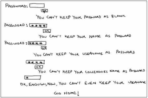Weak Passwords,username, technology, insane, internet