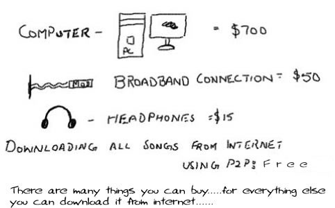 Priceless,download,torrents,free,piracy,music,jokes