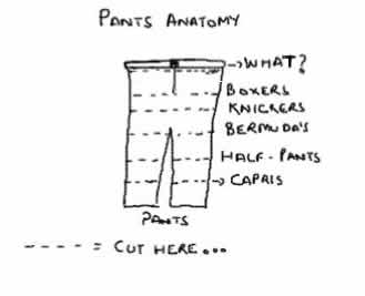 Pants Anatomy,Capris,boxers,bermuda,knickers,insane,trousers