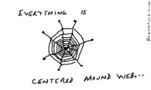 Centered Around Web 2.0,Internet,Web apps,online,sharing