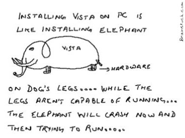 Vista vs Hardware, Elephant on Dogs legs, Software cartoon,Microsoft,MS,XP