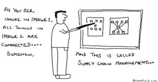 Supply Chain Management,Logistics,Operations,Demand Supply,Complex