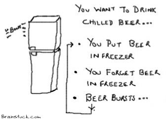 Beer Bursts,Put Beer in Freezer and Forget