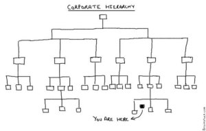 Corporate Ladder, Hierarchy, Office, Work, Success, Job, Cartoons,Business - You are here