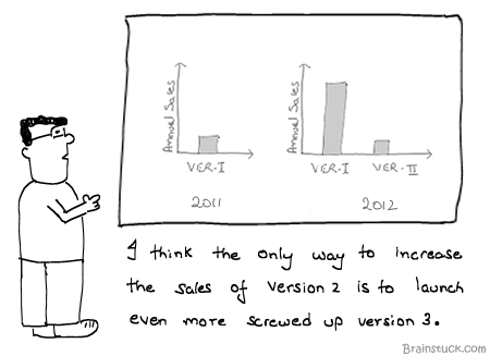 Screwed Up Logic, Sales , Targets, Versions, Next generation, Boardroom Presentation, Management, marketing, Bugs, 